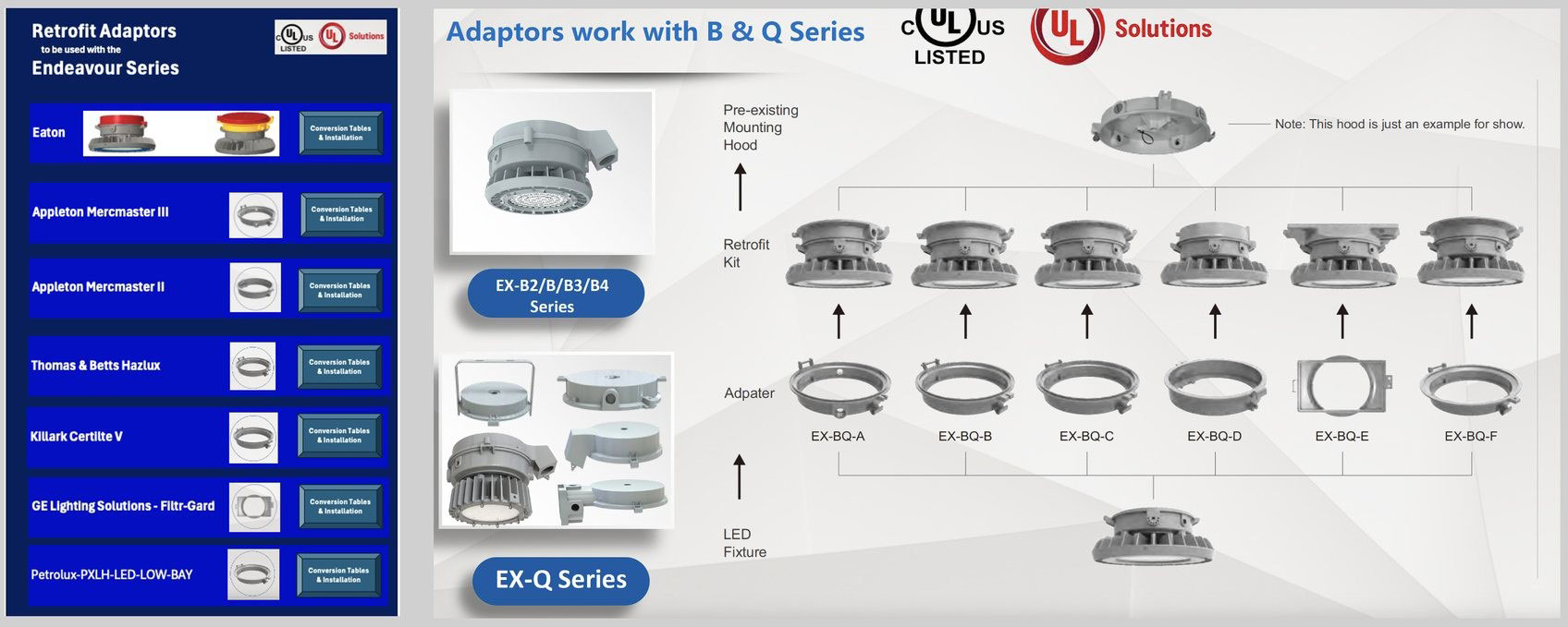 Adaptors work with B & Q Series